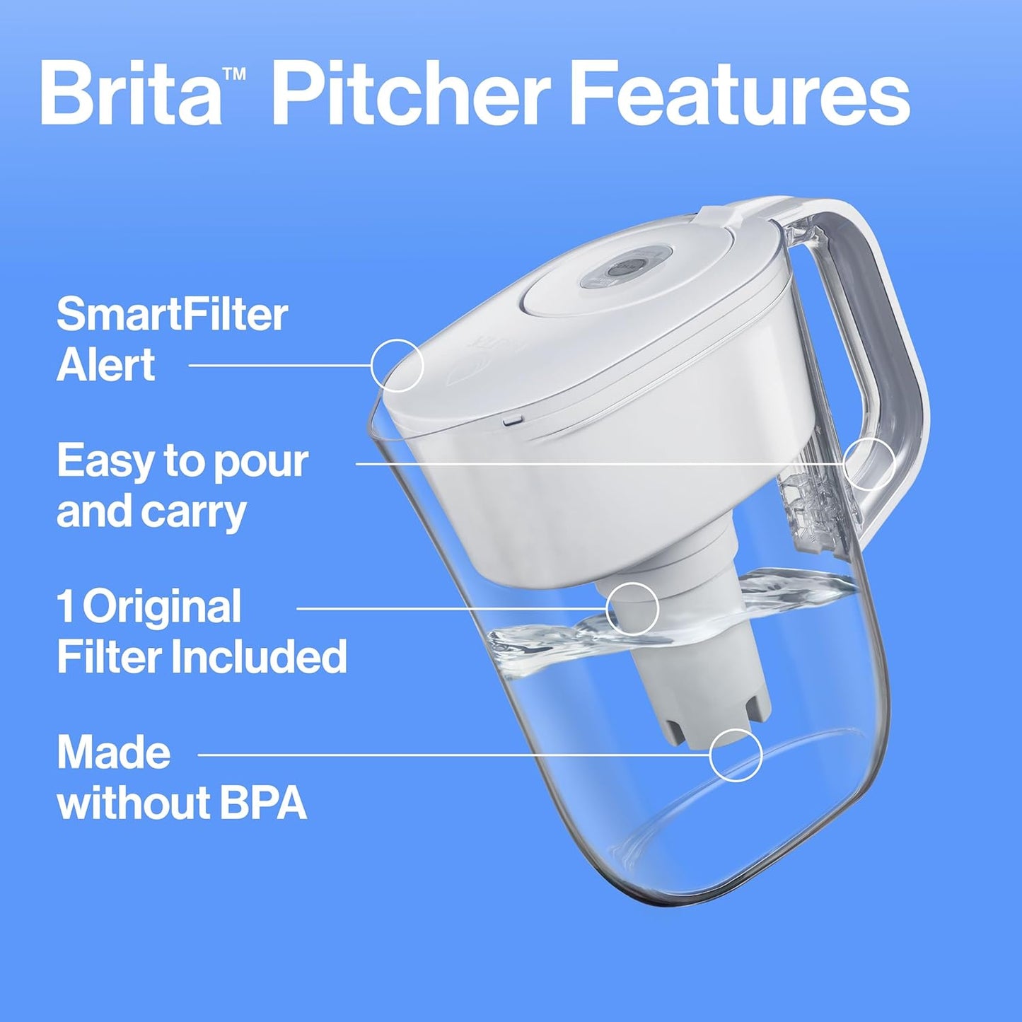 Water Filter Pitcher