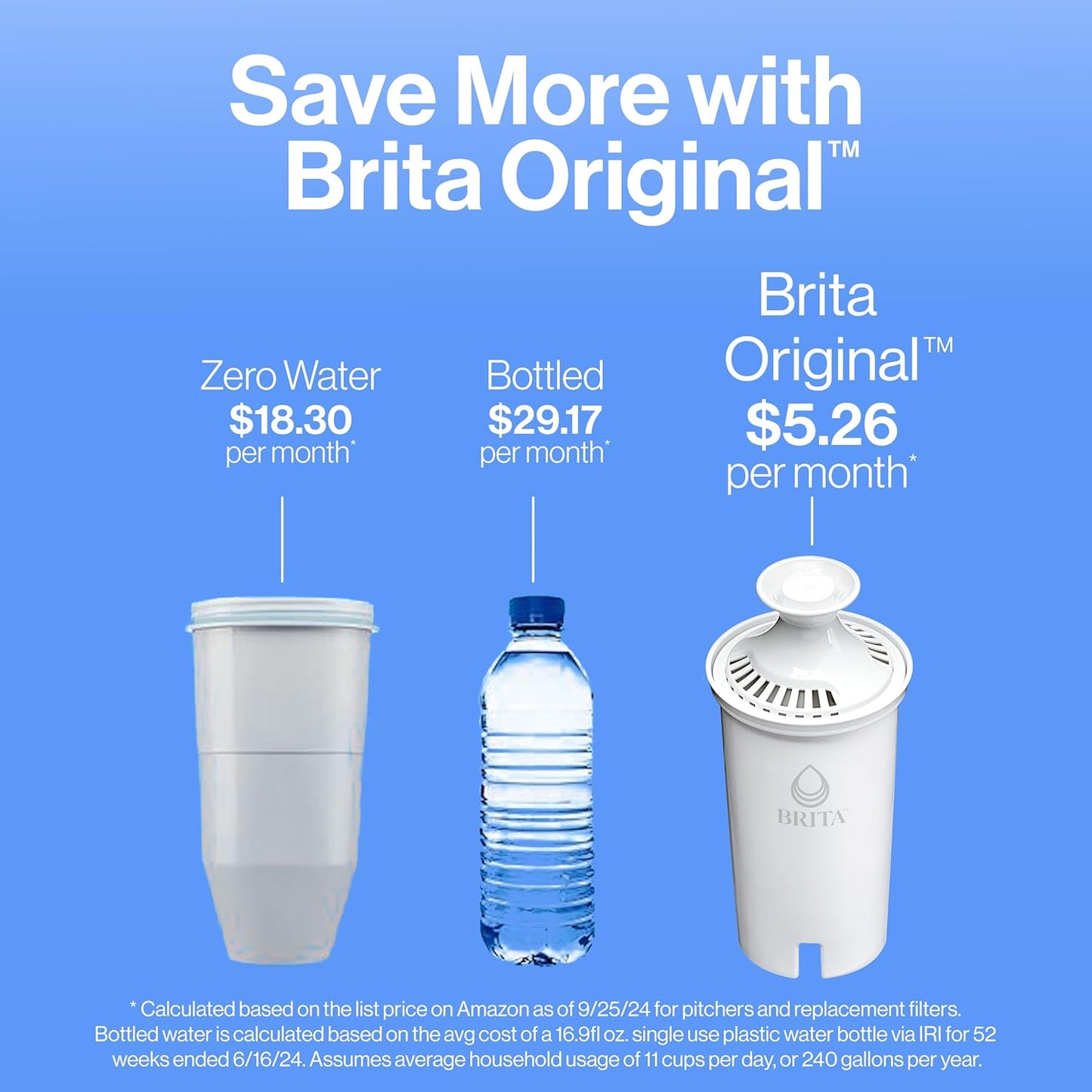 Water Filter Pitcher