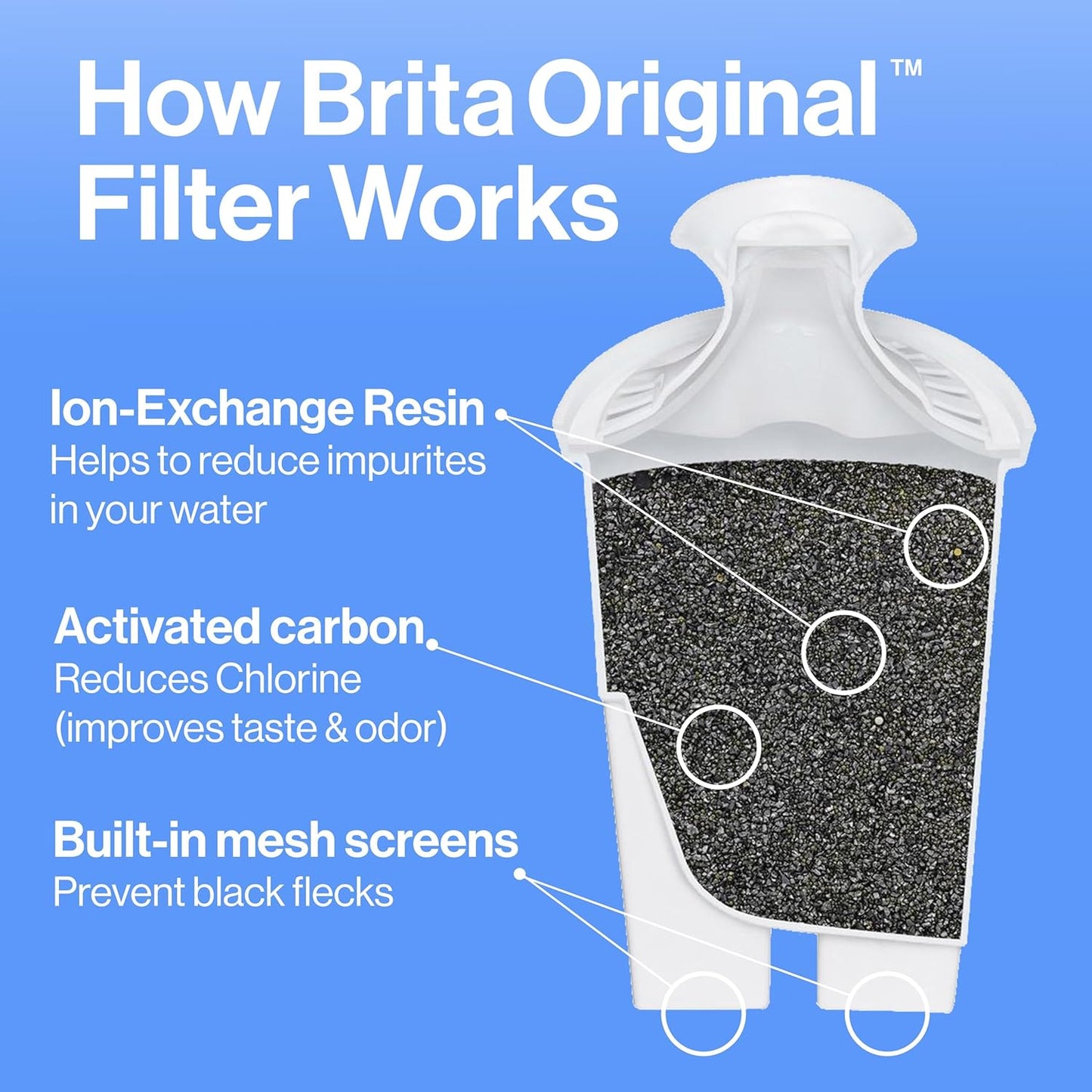 Water Filter Pitcher
