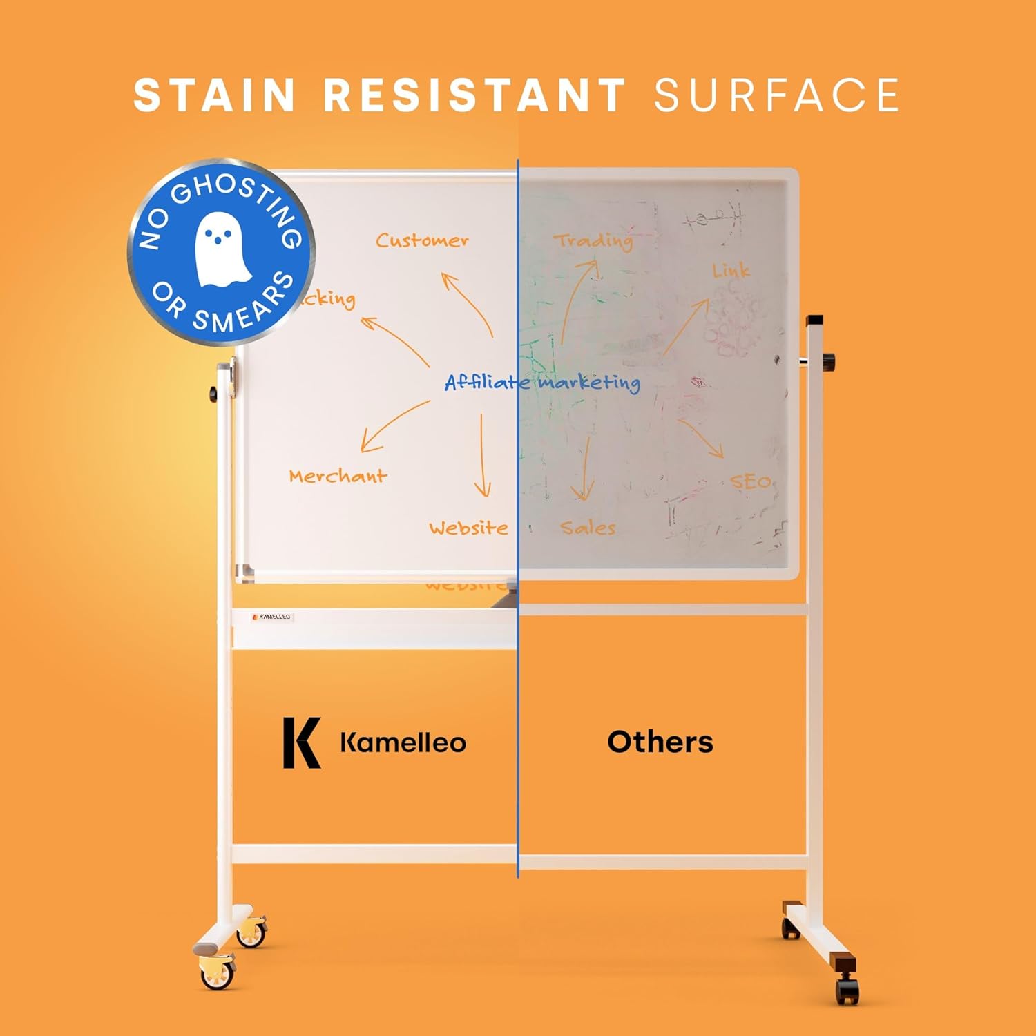 Rolling Dry Erase Board (48 X 36 Inches)