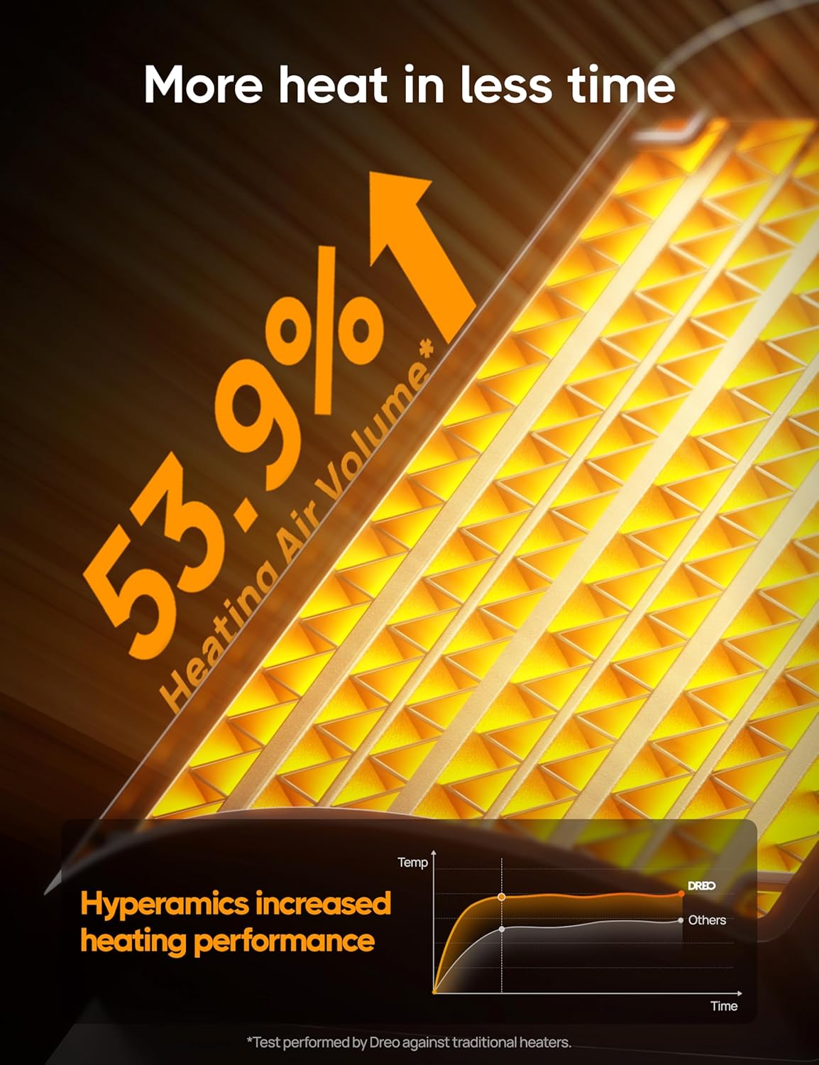 Portable Indoor Heater